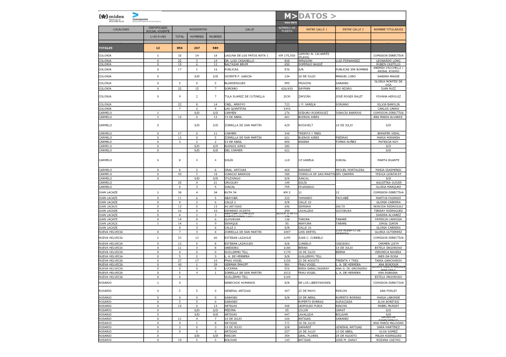 Datos > Mas Info Certificado Número De Localidad Residentes Calle Entre Calle 1 Entre Calle 2 Nombre Titular/Es Social Vigente Puerta