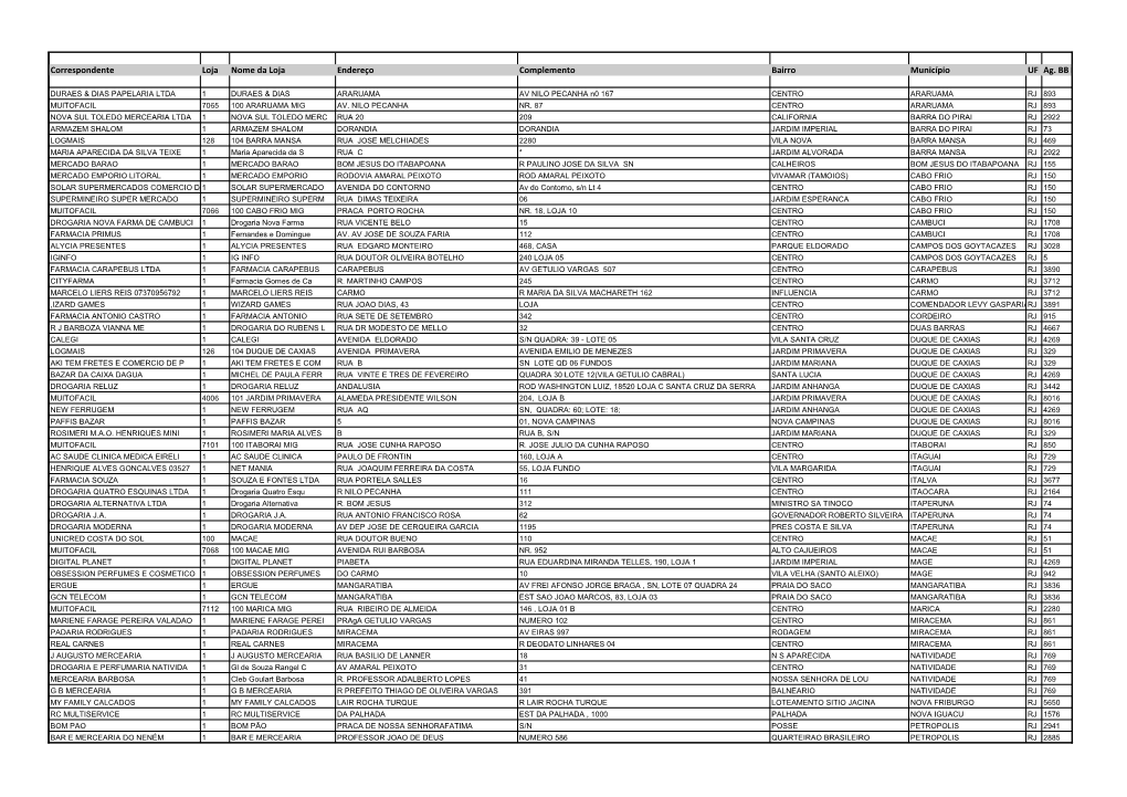 Correspondentes Do Banco Do Brasil