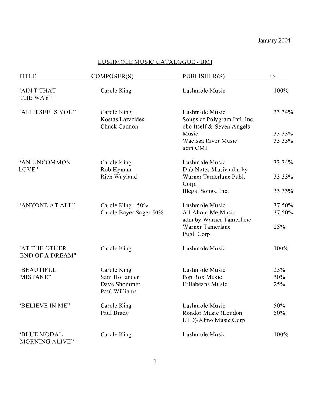 1 January 2004 LUSHMOLE MUSIC CATALOGUE