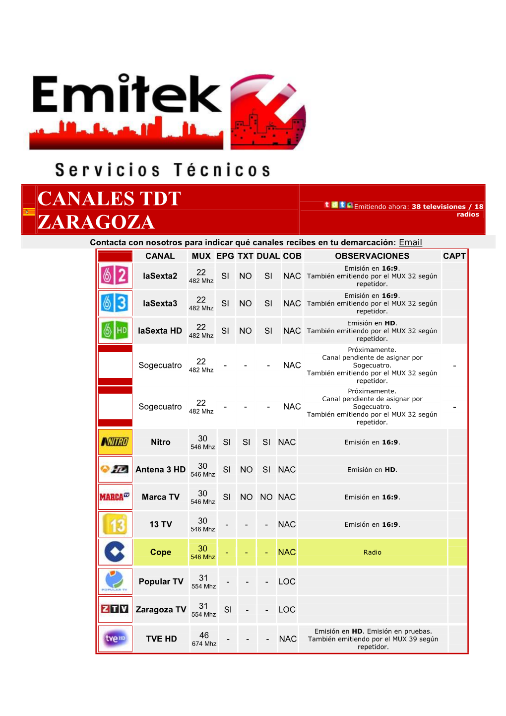 Canales Tdt Zaragoza