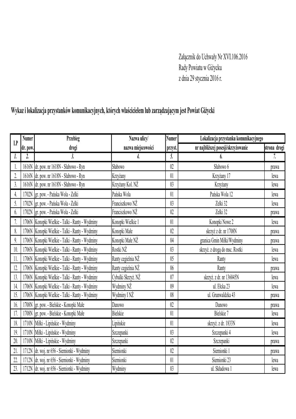 Wykaz Przystanków Aktualizacja Styczeń 2016