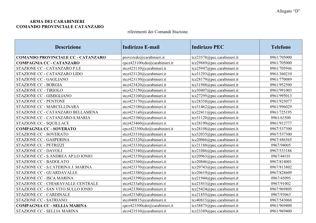 Descrizione Indirizzo E-Mail Indirizzo PEC Telefono