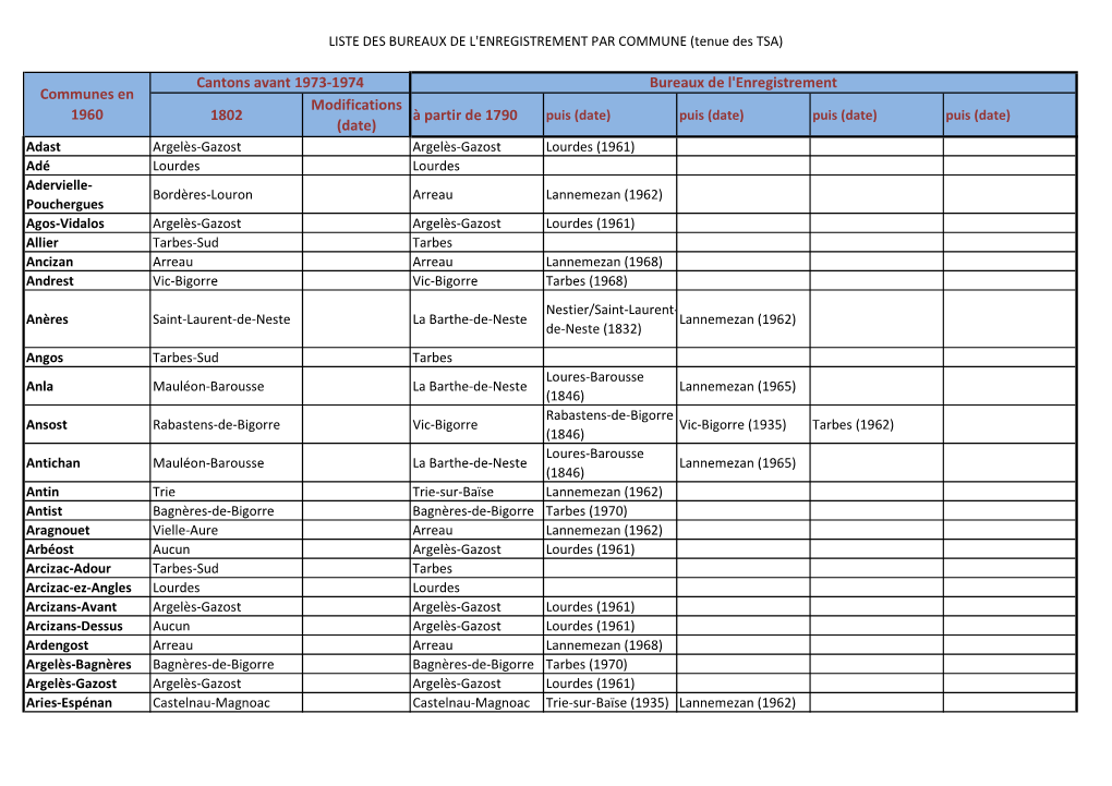 Liste Communes Par Bureaux 3Q