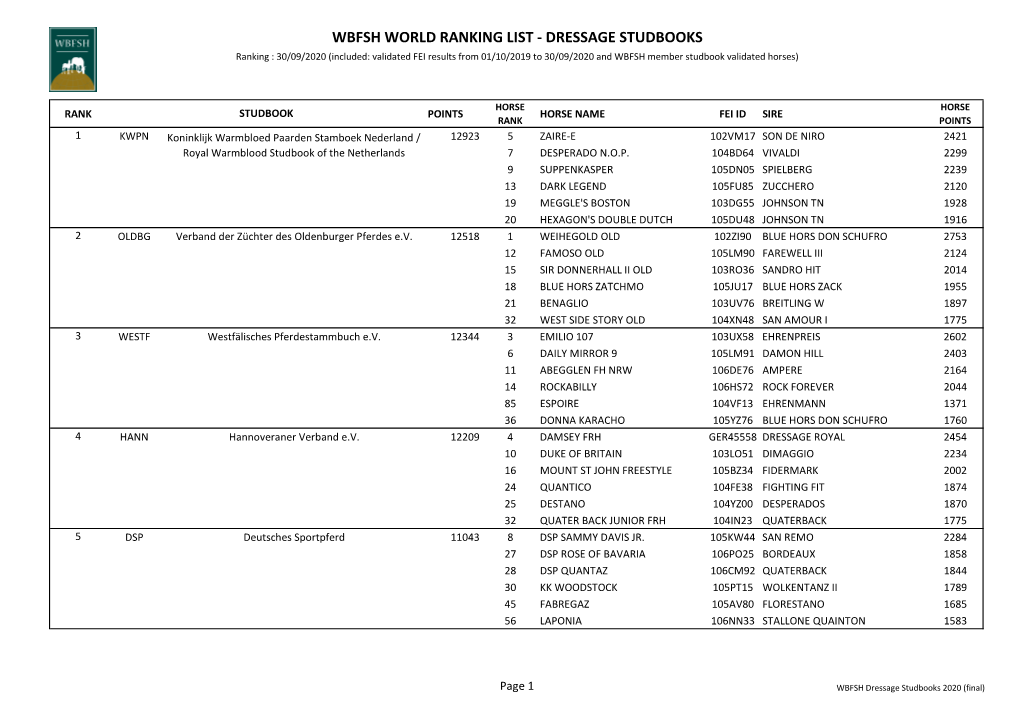 WBFSH Dressage Breeder 2020 (Final).Xlsx