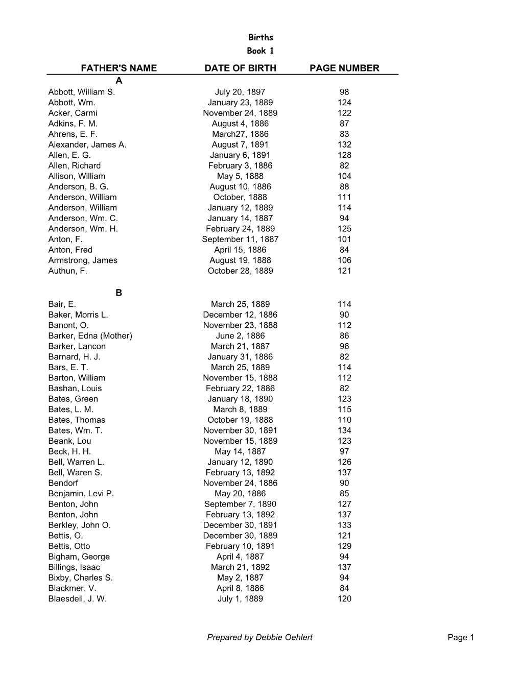 FATHER's NAME DATE of BIRTH PAGE NUMBER a Abbott, William S