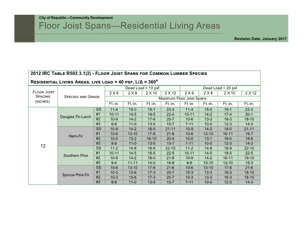 Floor Joist Spans—Residential Living Areas