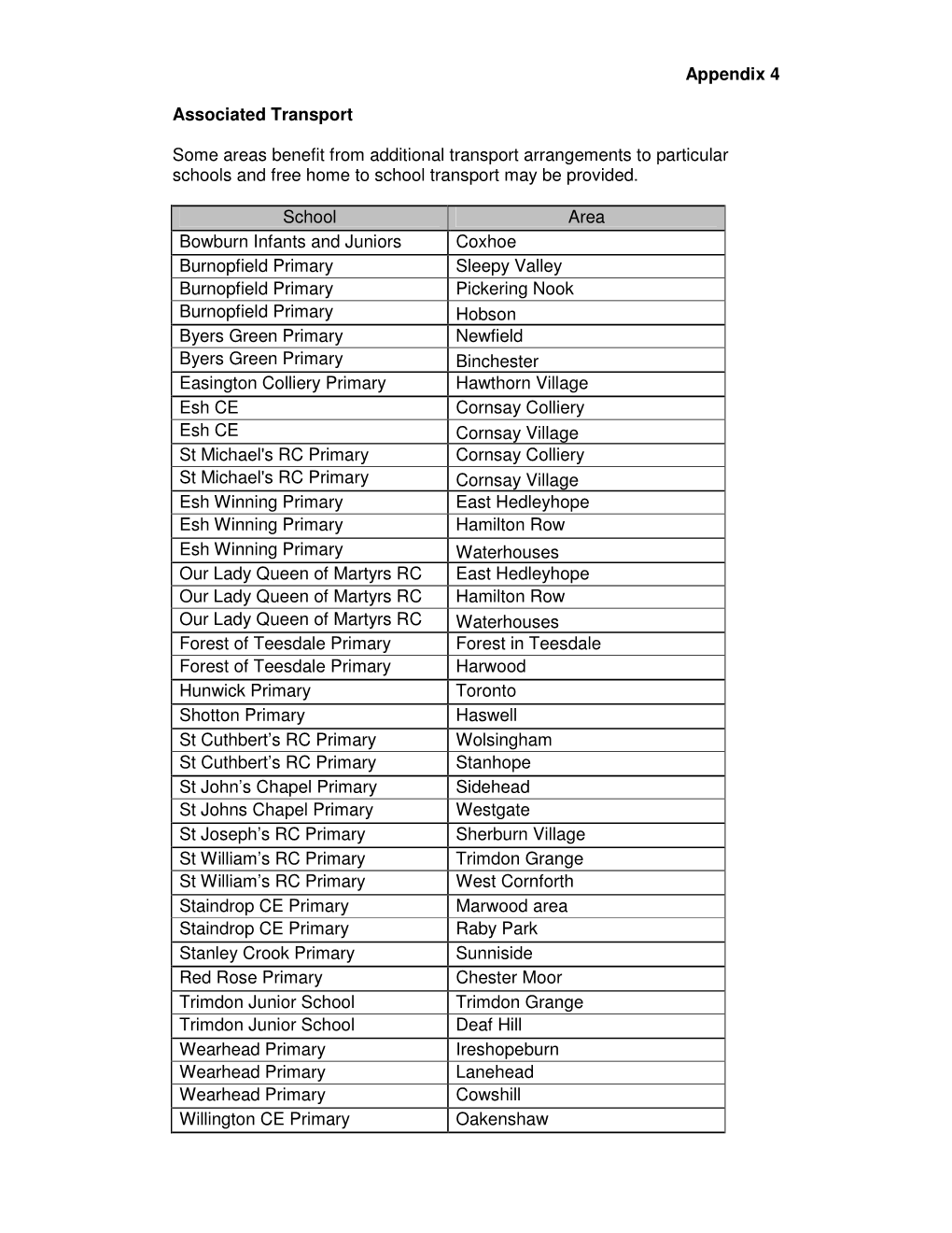 Appendix 4 Associated Transport Some