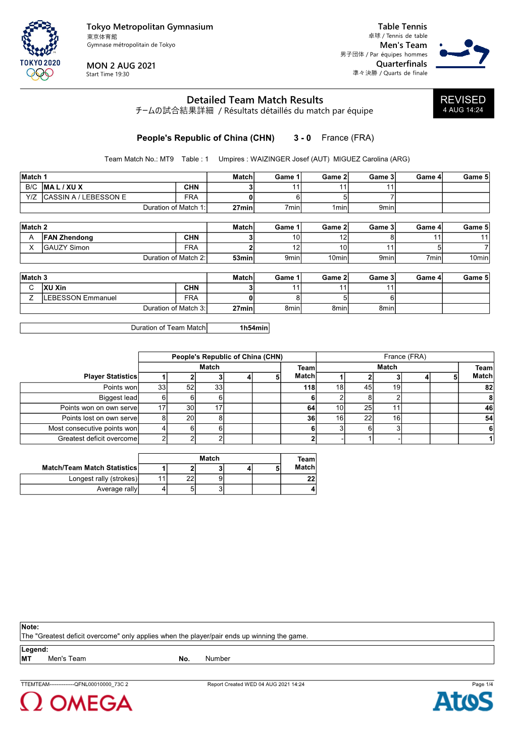 Detailed Team Match Results REVISED チームの試合結果詳細 / Résultats Détaillés Du Match Par Équipe 4 AUG 14:24