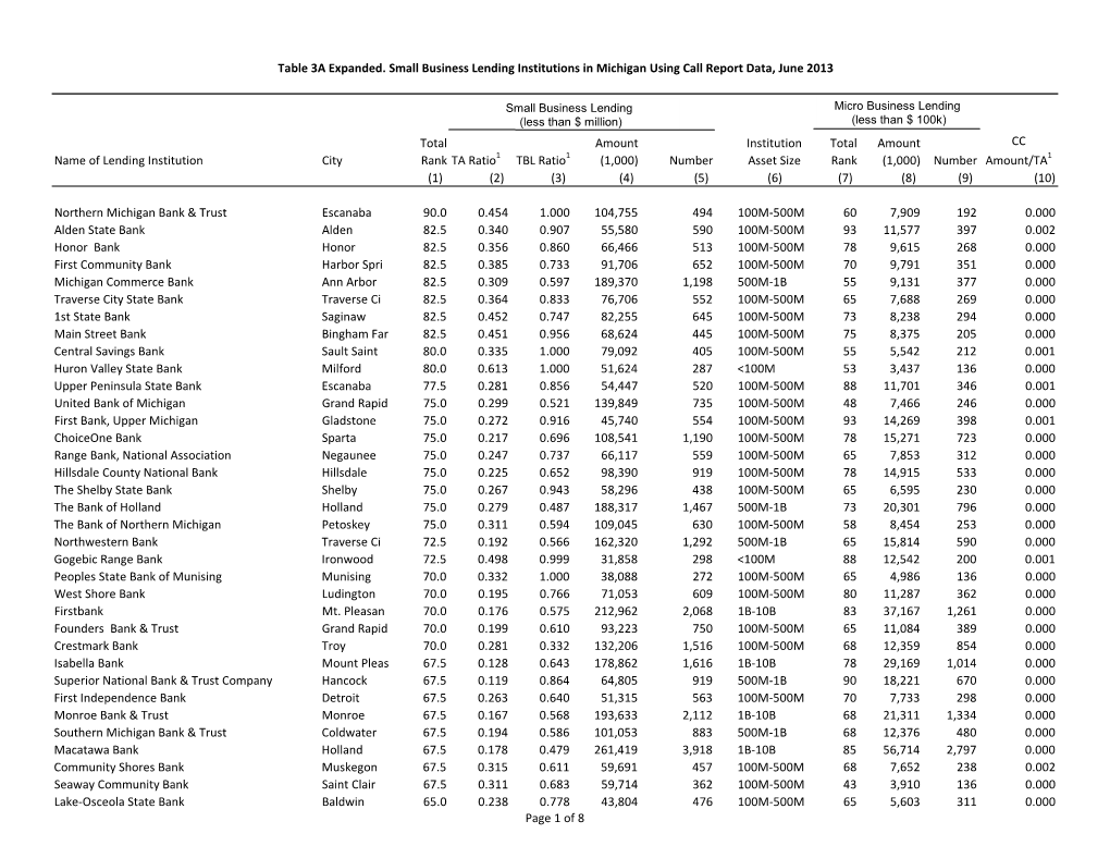 Michigan Using Call Report Data, June 2013