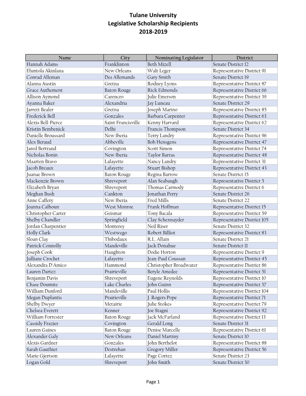 2018-19 Legislative Scholarship Recipients.Xlsx