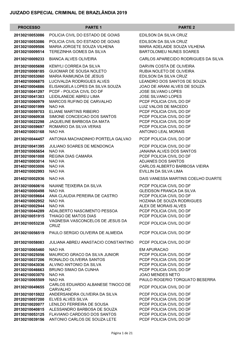 Juizado Especial Criminal De Brazlândia 2019