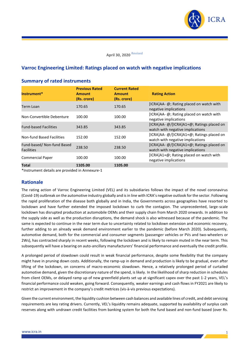 Varroc Engineering Limited: Ratings Placed on Watch with Negative Implications