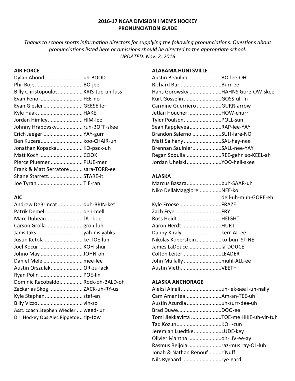2016-17 Ncaa Division I Men's Hockey Pronunciation