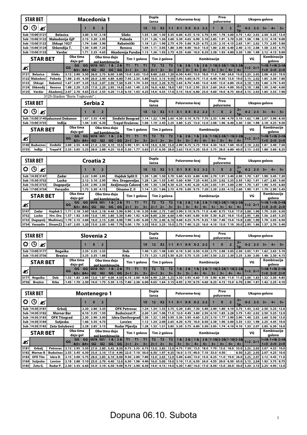 Dopuna 06.10. Subota 1 Dupla Prvo Poluvreme-Kraj Ukupno Golova STAR BET England FA Cup Šansa Poluvreme 2+ 3.Kolo Kvalif