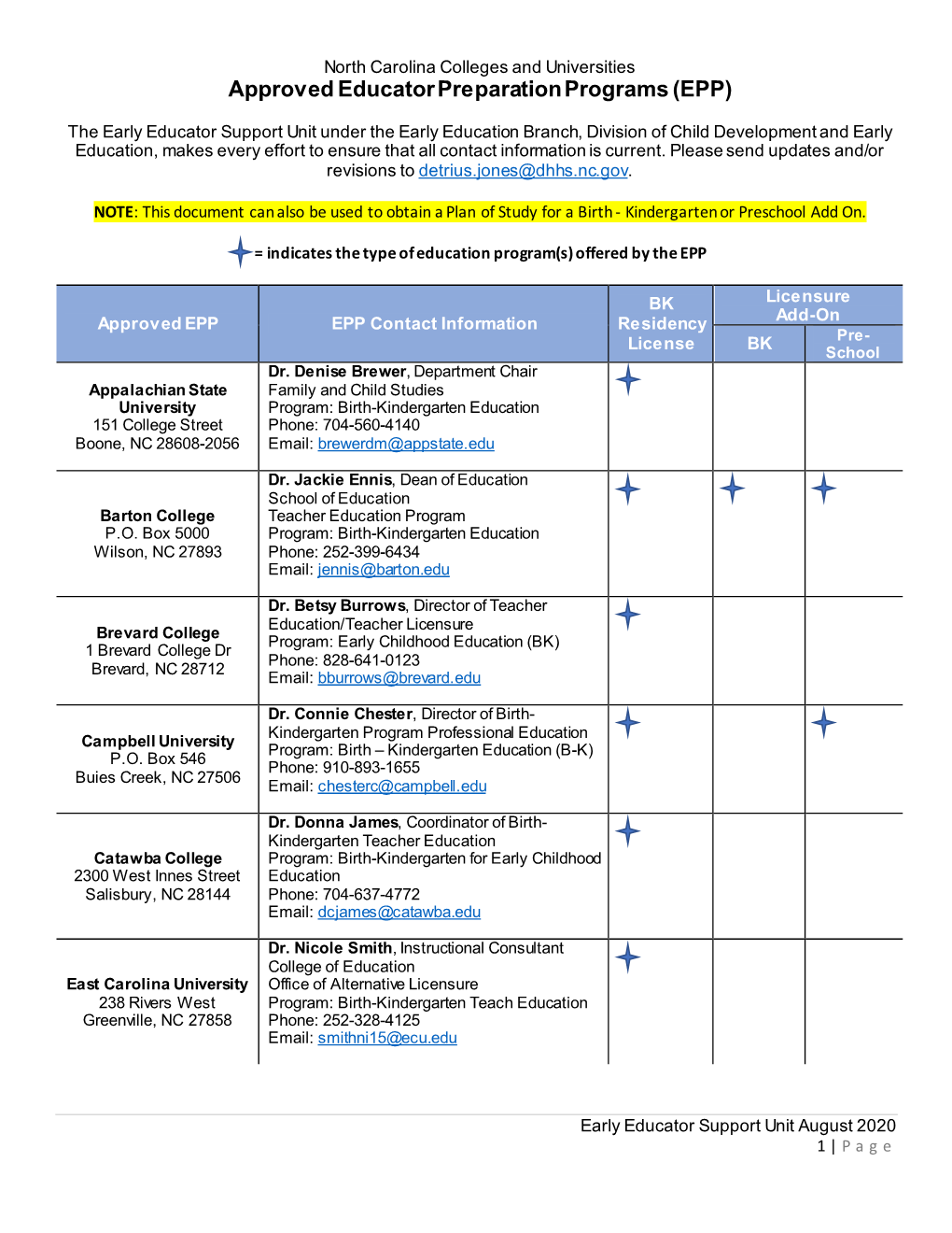 Approved Educator Preparation Programs (EPP)