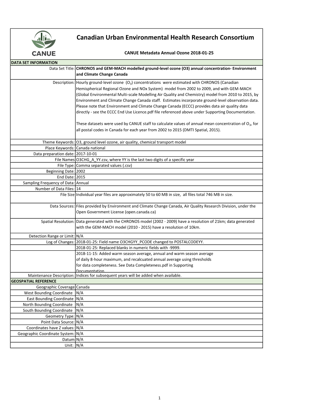 Canadian Urban Environmental Health Research Consortium