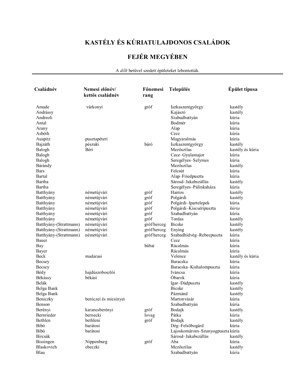 Kastély- És Kúriatulajdonos Családok Fejér Megyében (PDF)