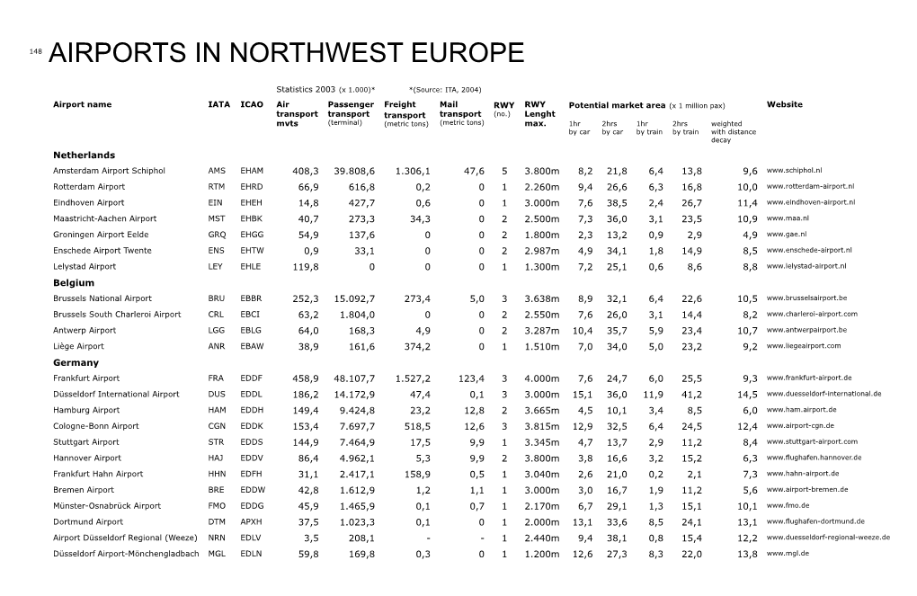 Atlas of Airports in Northwest Europe