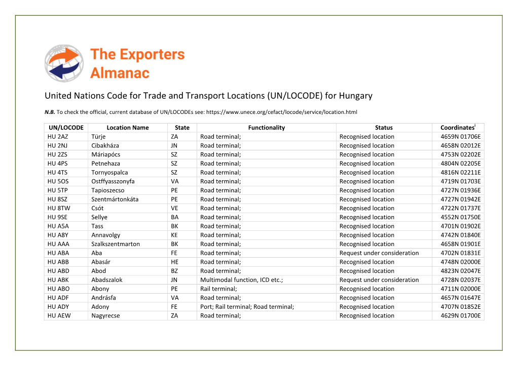 United Nations Code for Trade and Transport Locations (UN/LOCODE) for Hungary