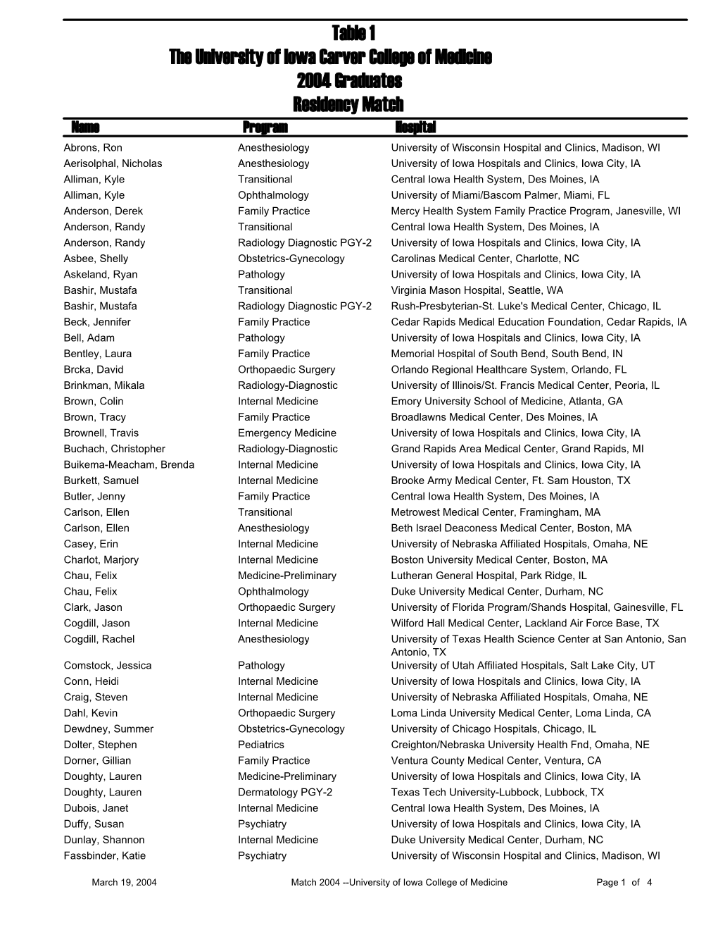 2004 Match Results by Name.Pdf