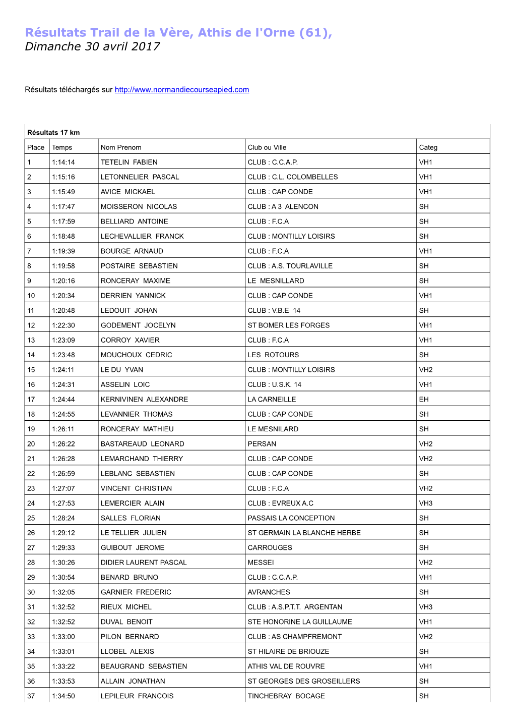 Résultats Trail De La Vère, Athis De L'orne (61), Dimanche 30 Avril 2017