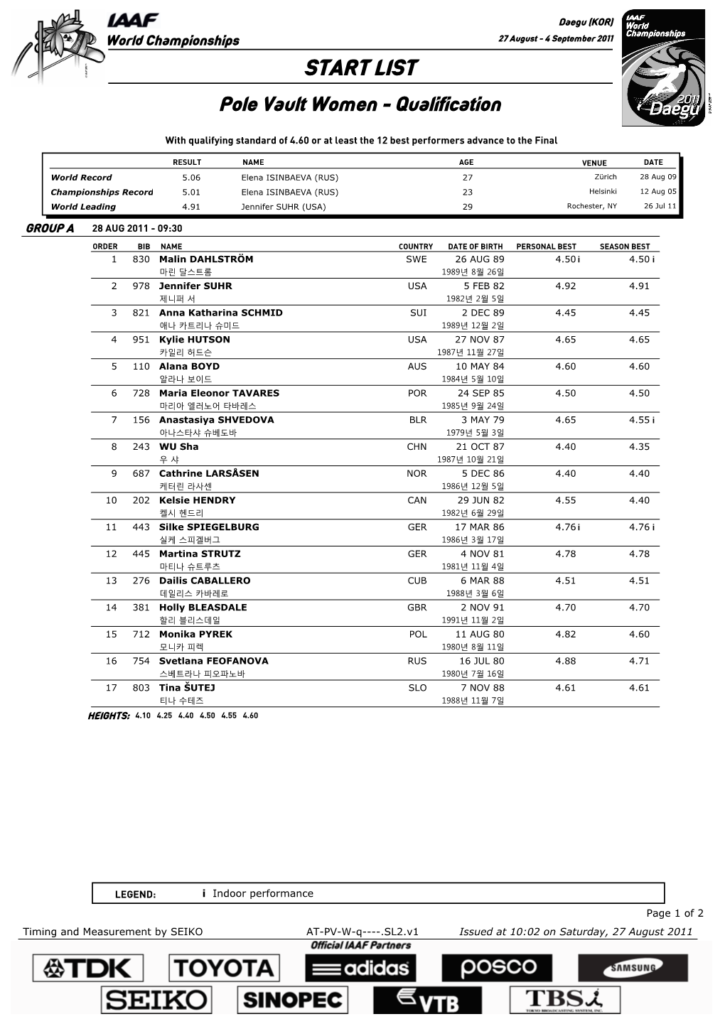 START LIST Pole Vault Women - Qualification