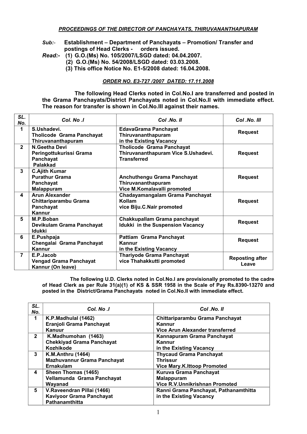 Department of Panchayats – Promotion/ Transfer and Postings of Head Clerks - Orders Issued