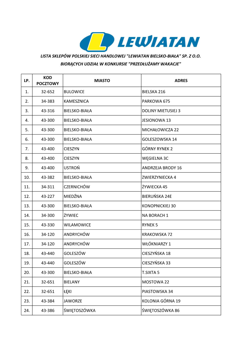 Lista Sklepów Polskiej Sieci Handlowej 