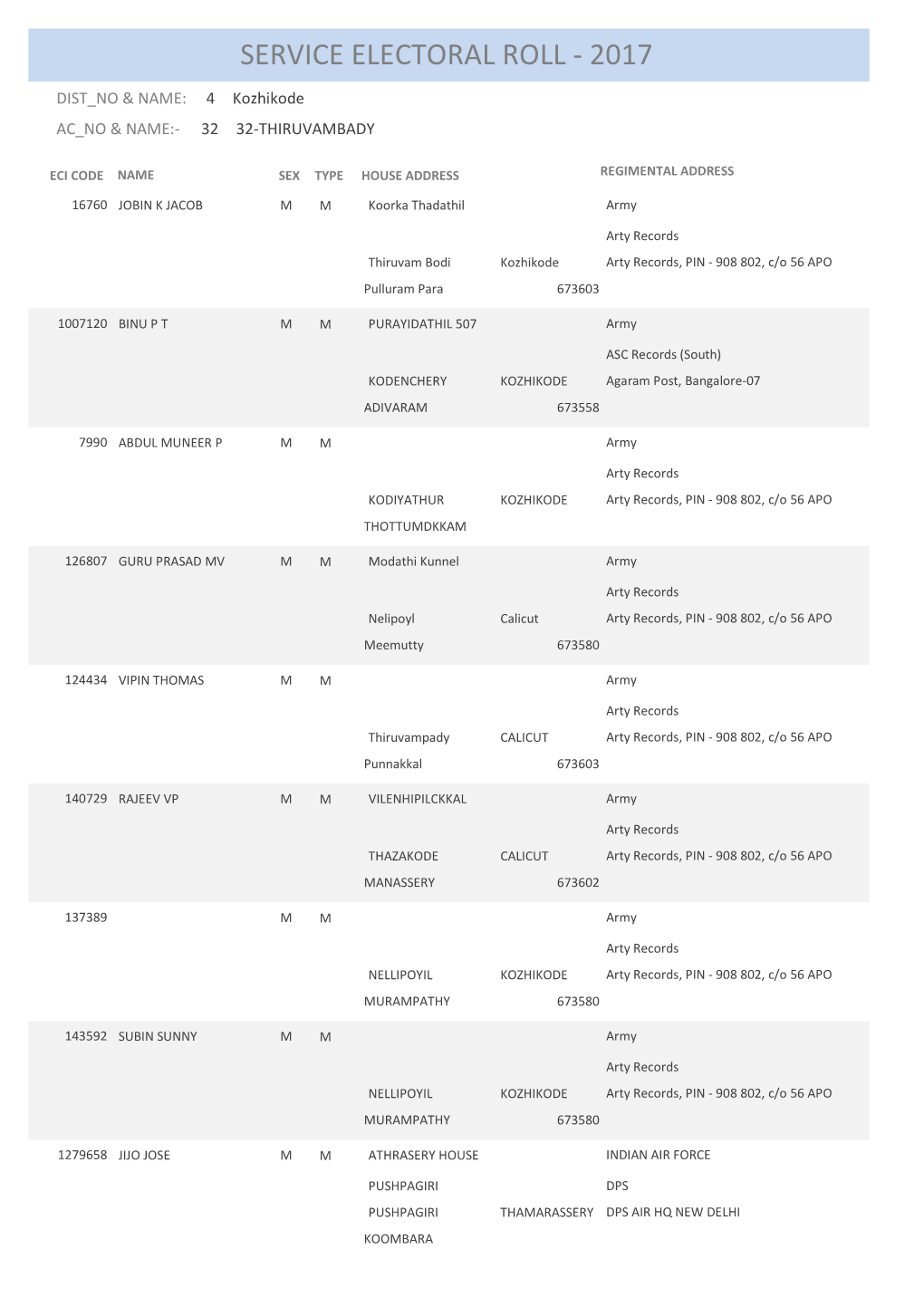 Service Electoral Roll - 2017