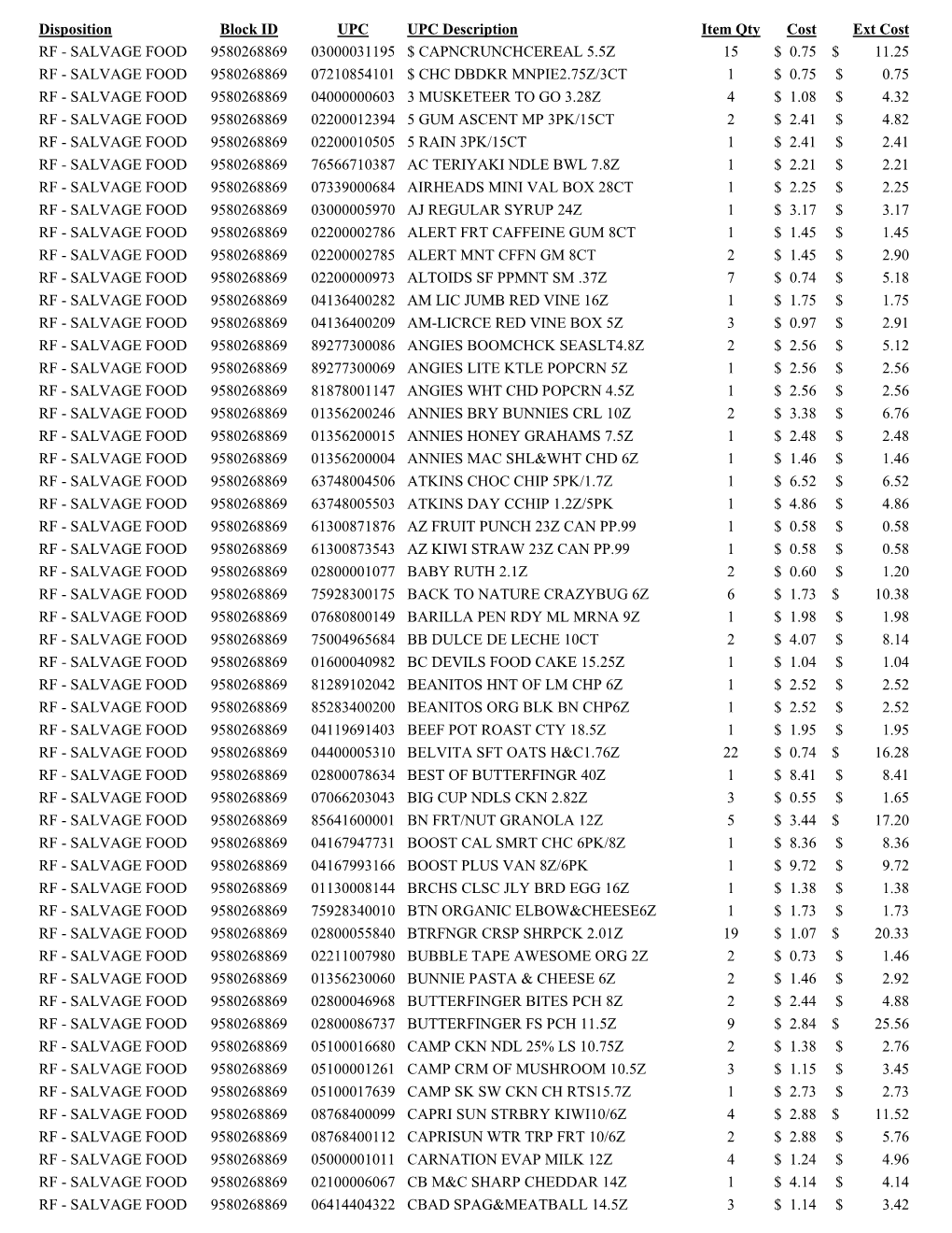 Disposition Block ID UPC UPC Description Item Qty Cost Ext Cost