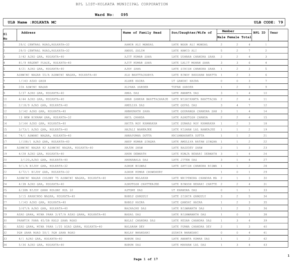 Ward No: 095 ULB Name :KOLKATA MC ULB CODE: 79