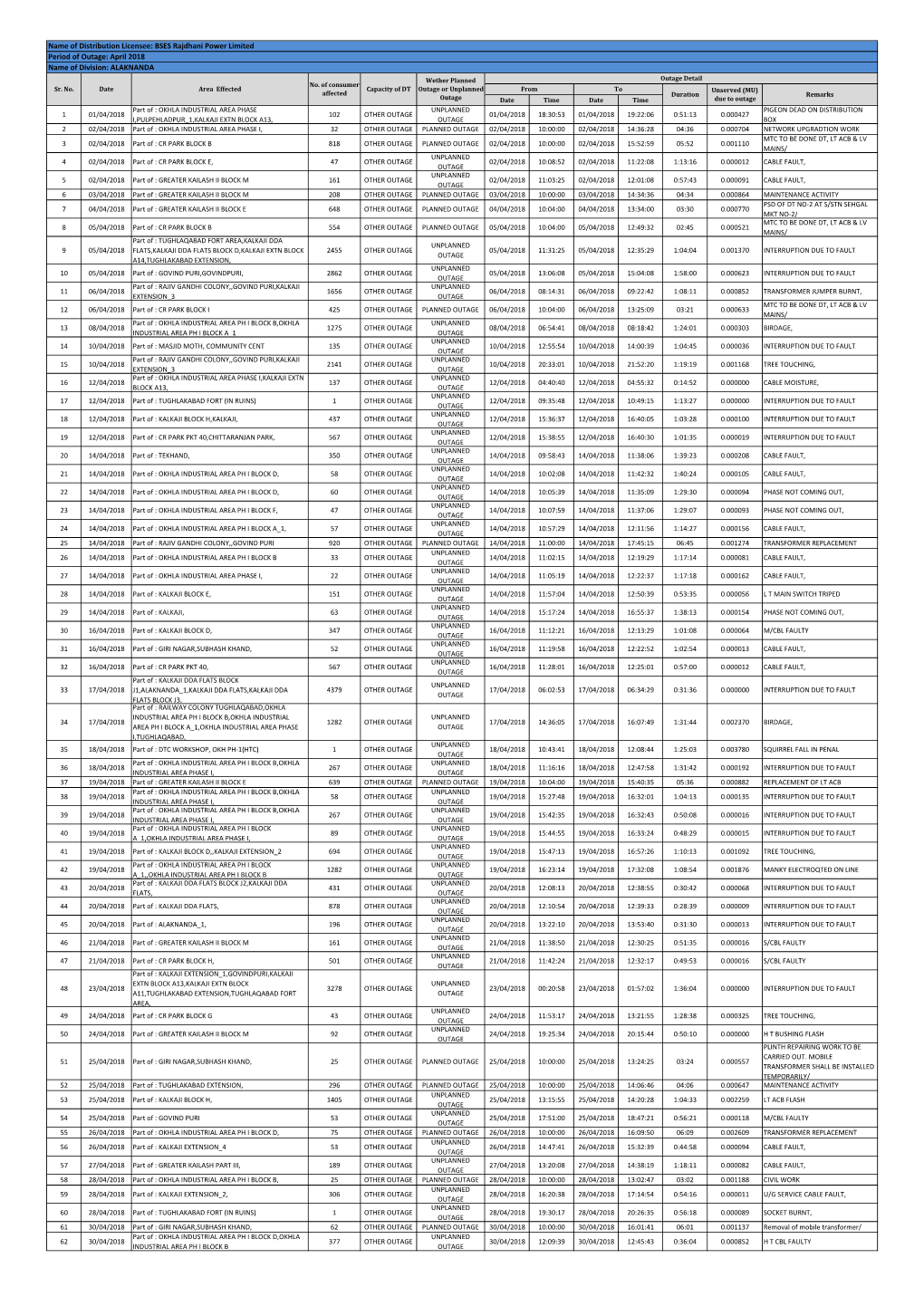 04.2018 OUTAGE.Xlsx