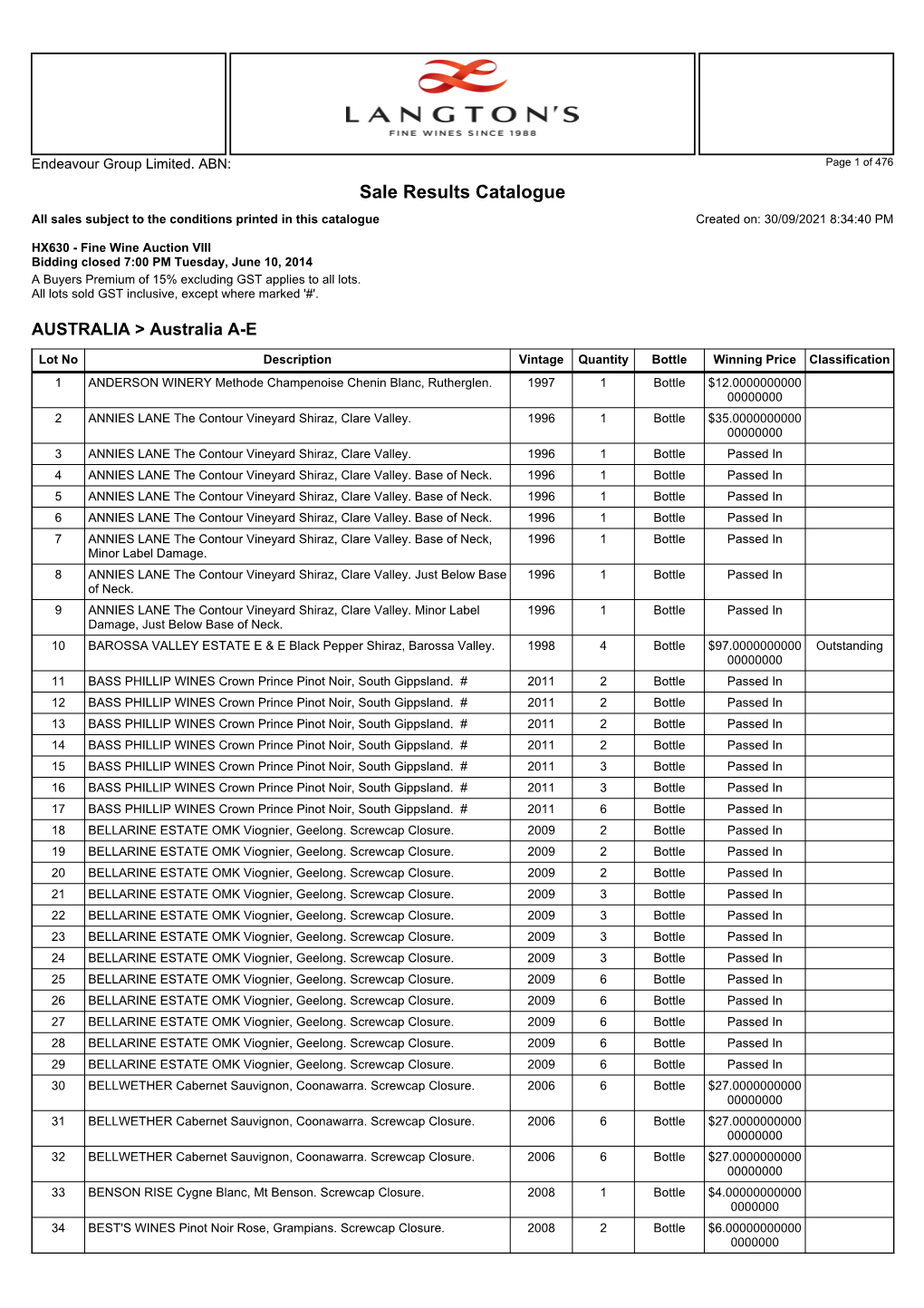 Sale Results Catalogue All Sales Subject to the Conditions Printed in This Catalogue Created On: 30/09/2021 8:34:40 PM