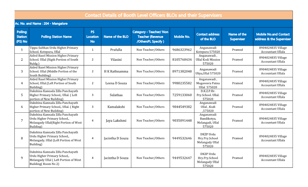 Contact Details of Booth Level Officers Blos and Their Supervisers