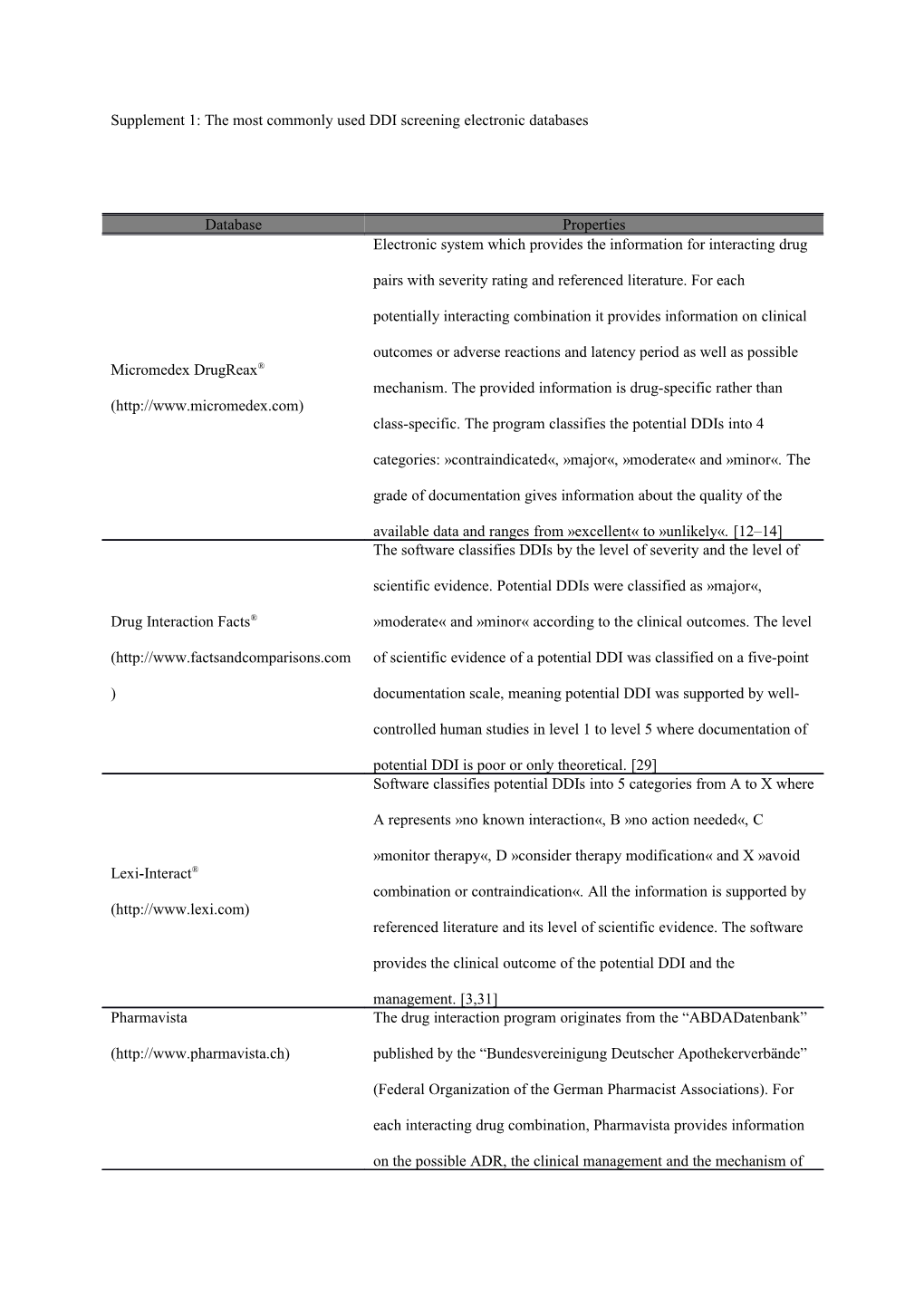 Supplement 1: the Most Commonly Used DDI Screening Electronic Databases