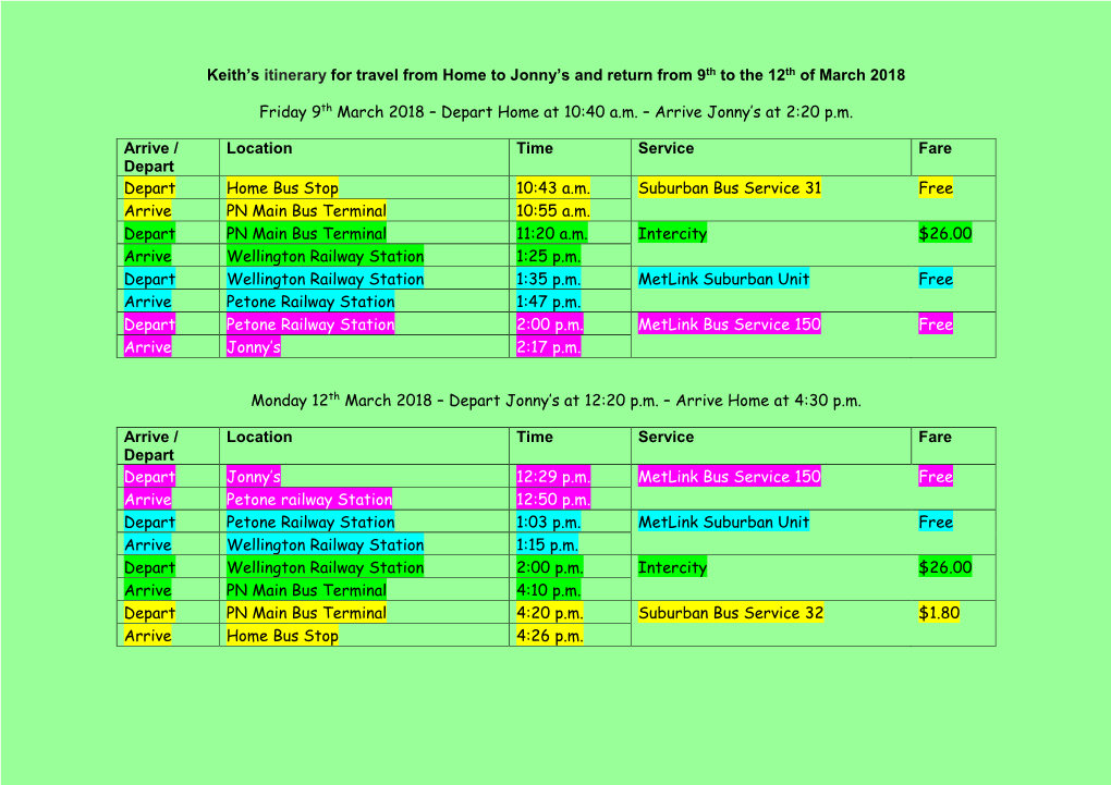 Keith's Itinerary for Travel from Home to Jonny's and Return from 9Th to the 12Th of March 2018 Friday 9Th March 2018 – De