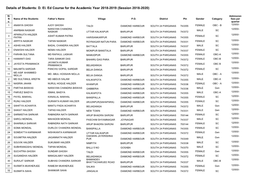 Details of Students: D. El. Ed Course for the Academic Year 2018-2019 (Session 2018-2020)