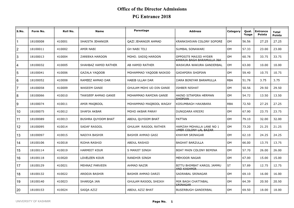 Office of the Director Admissions PG Entrance 2018