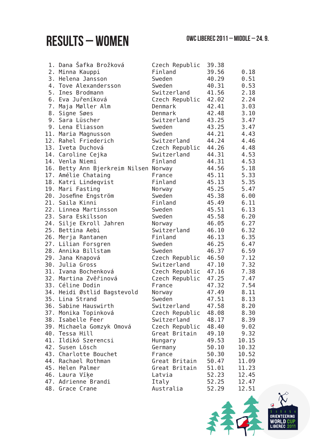 Results – Women Owc Liberec 2011 – Middle – 24