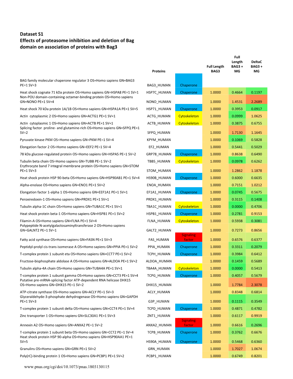 PDF (Dataset S01)