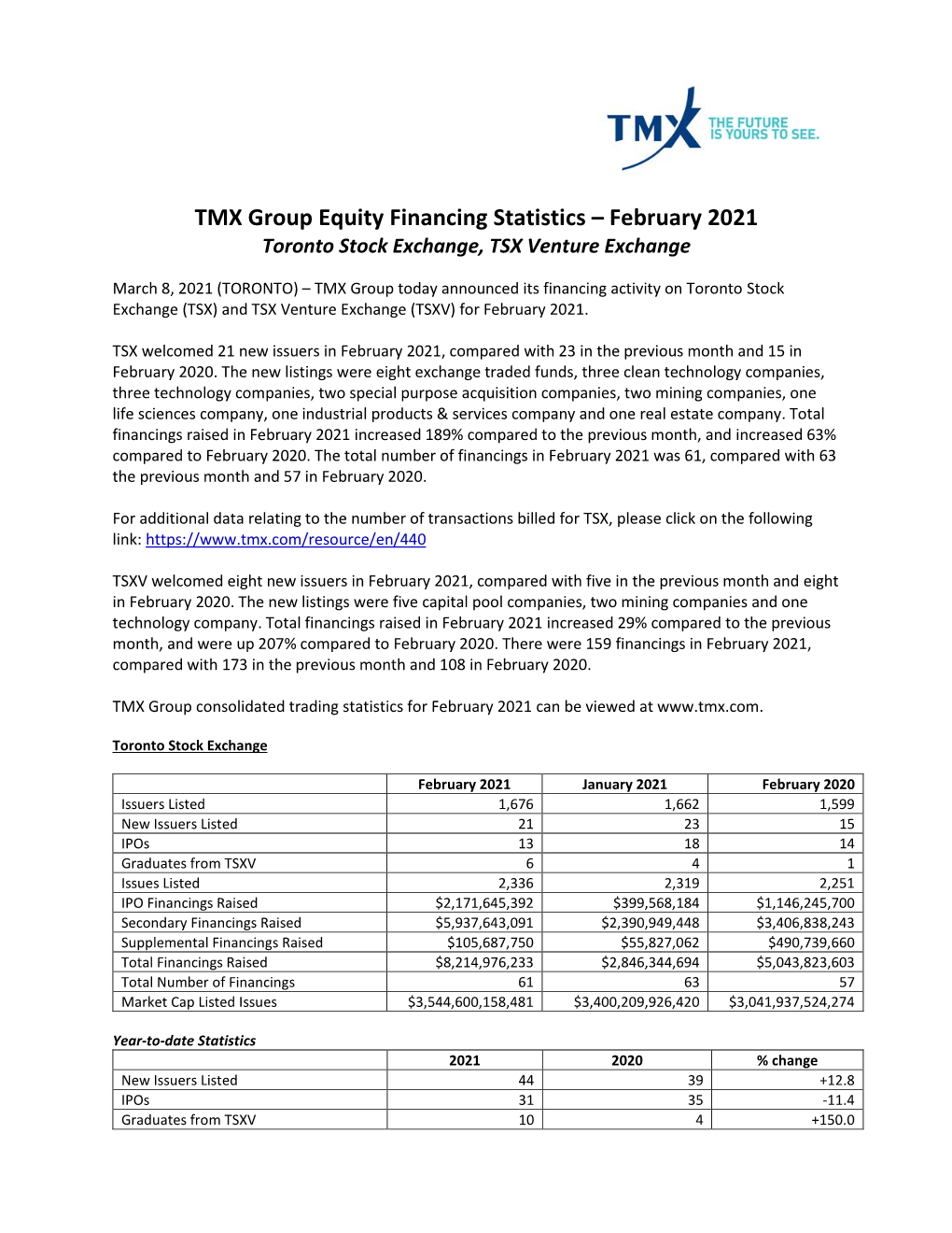 TMX Group Equity Financing Statistics – February 2021 Toronto Stock Exchange, TSX Venture Exchange