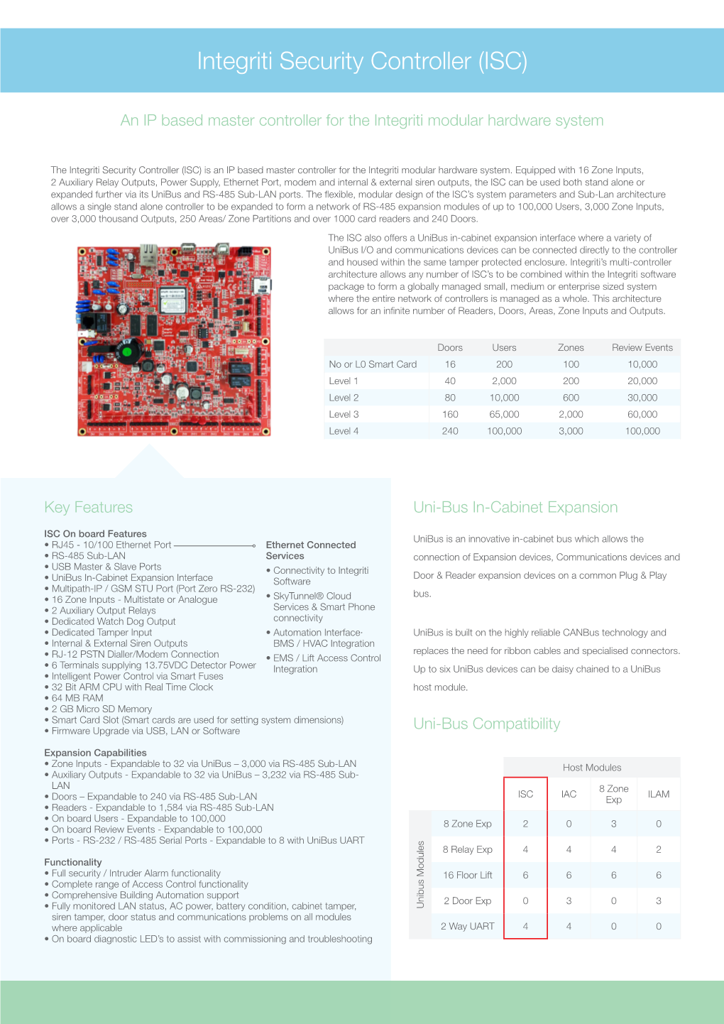 Integriti Security Controller (ISC)