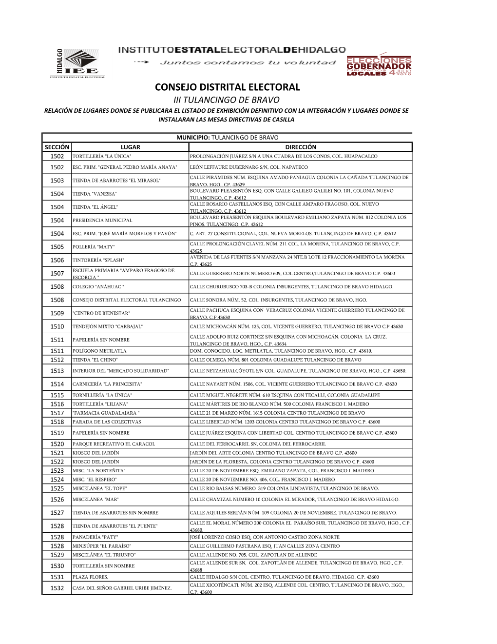 Consejo Distrital Electoral