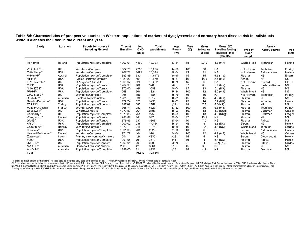 Table S4: Characteristics of Prospective Studies in Western Populations of Markers Of