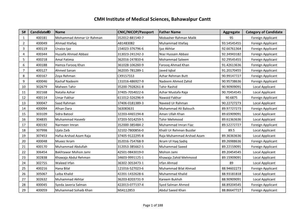 CMH Institute of Medical Sciences, Bahawalpur Cantt