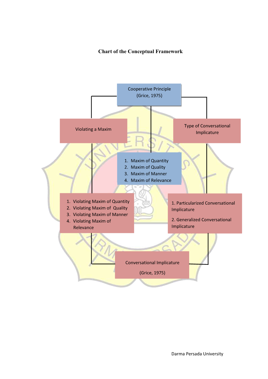 Chart of the Conceptual Framework
