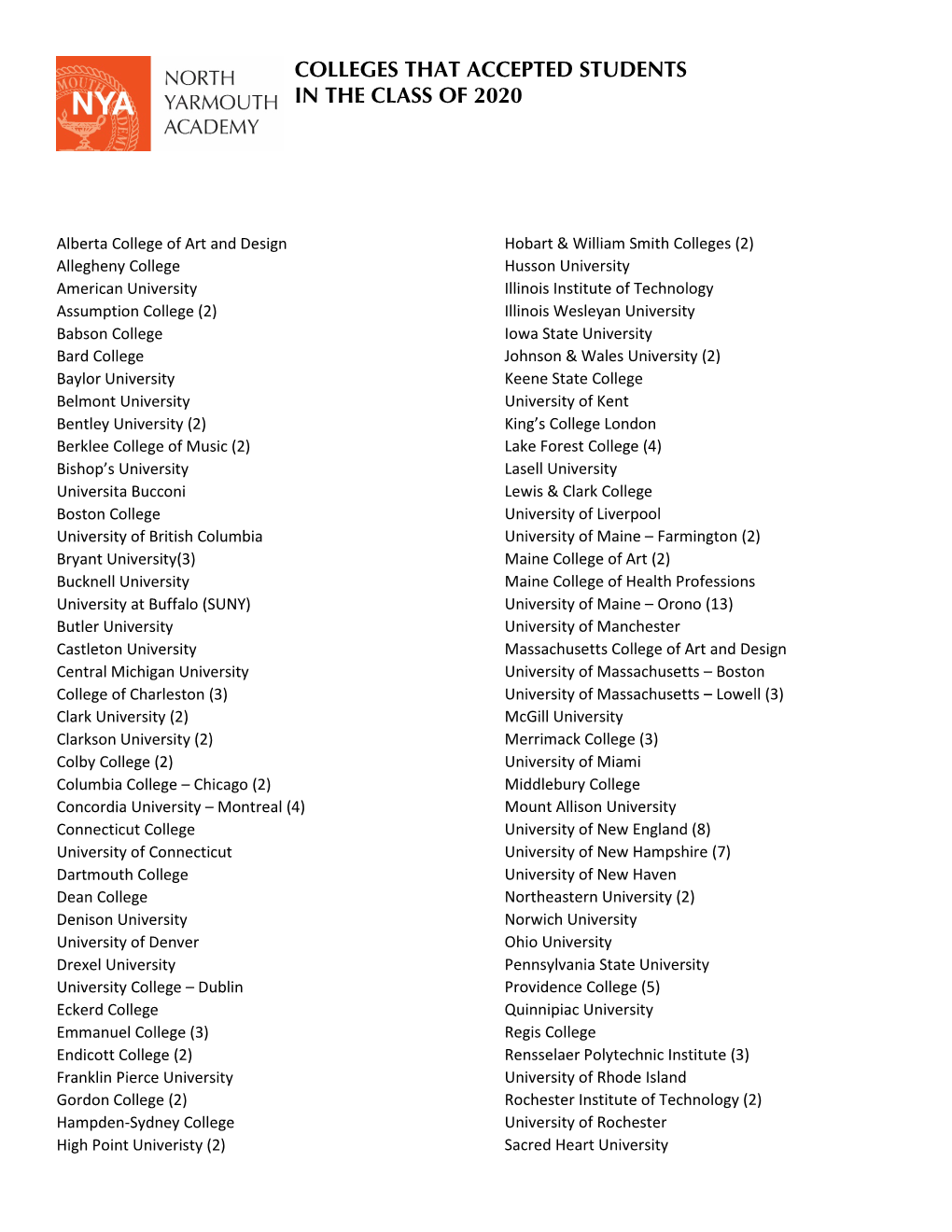 Colleges That Accepted Students in the Class of 2020