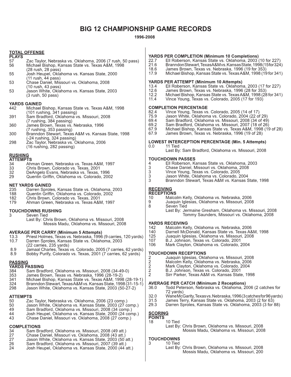 Big 12 Championship Game Records 1996-2008