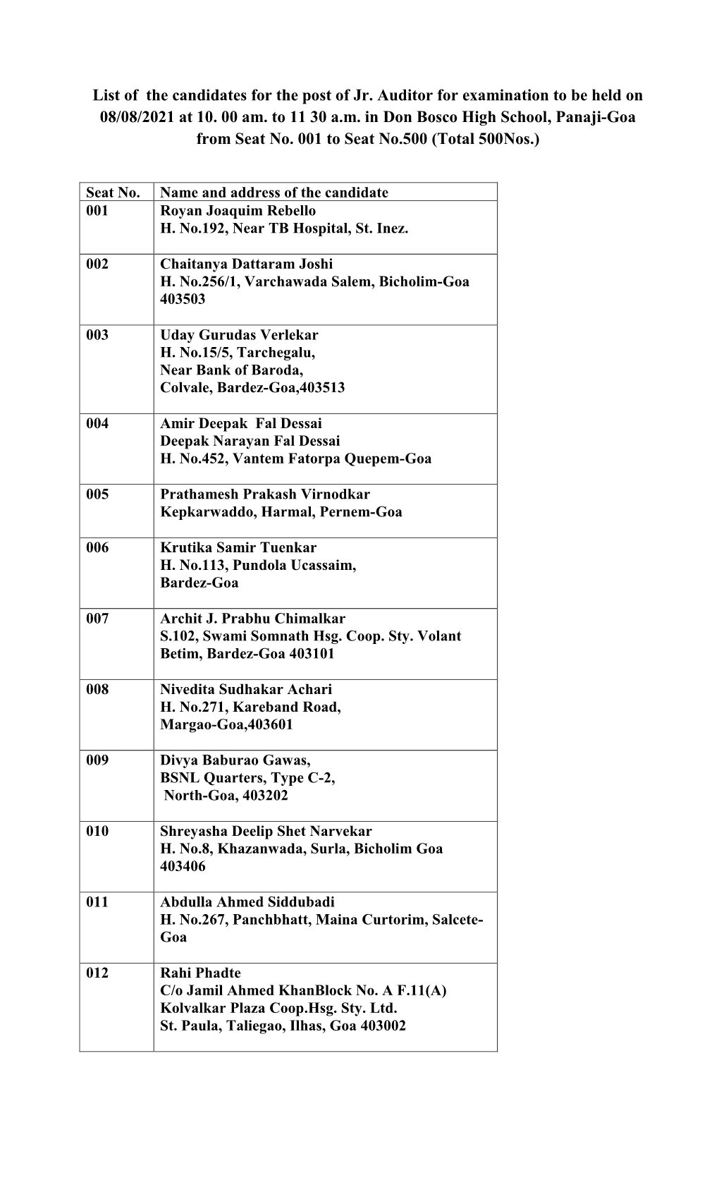 List of the Candidates for the Post of Jr. Auditor for Examination to Be Held on 08/08/2021 at 10