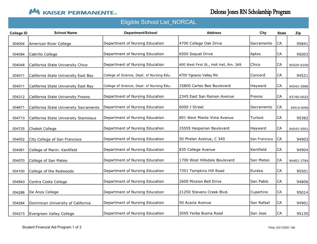 Eligible School List NORCAL